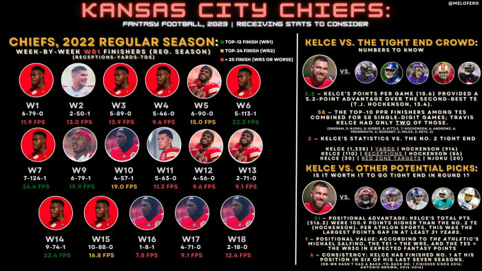 kc graphic